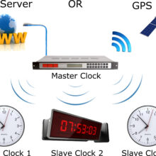 Master Clock System